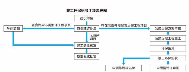 环保工程：守护绿色家园的新篇章