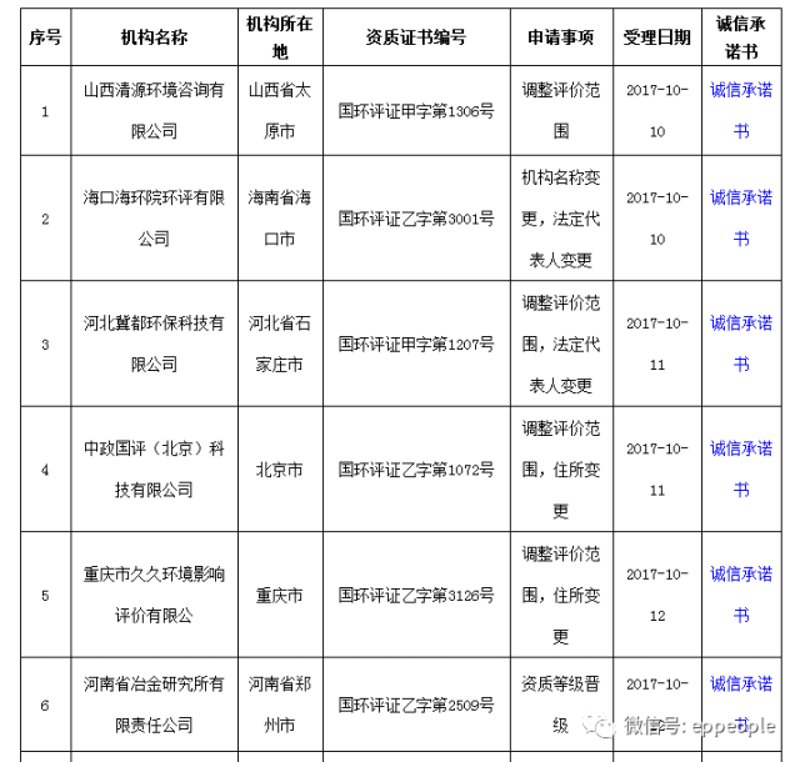 聚焦废气治理:助力企业绿色转型