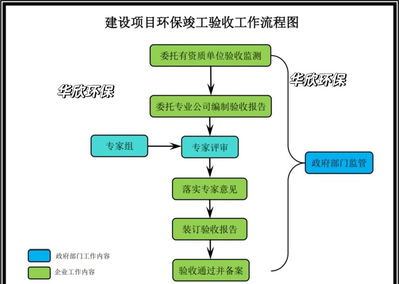 废水处理产业迎来黄金发展期