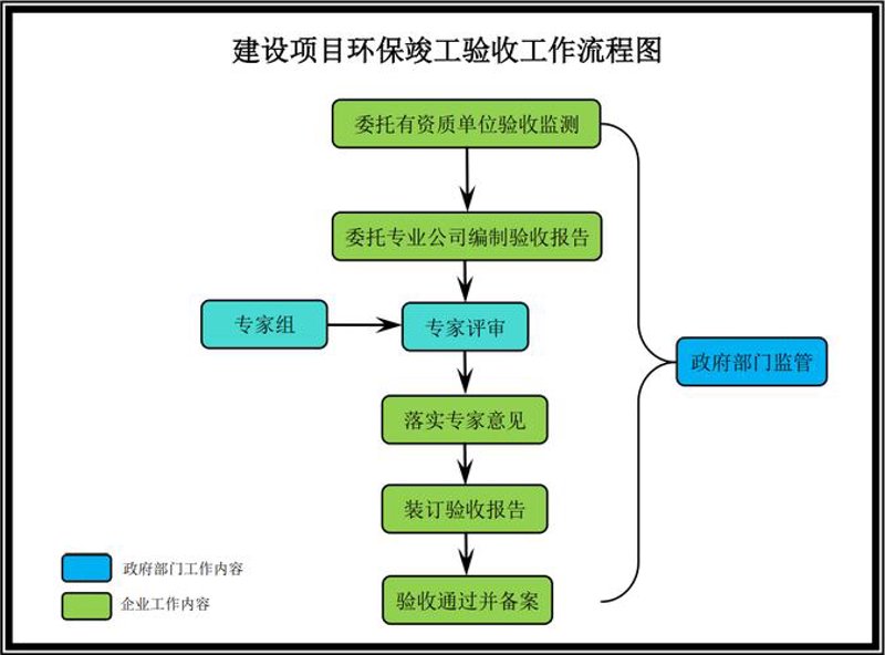 废气治理：企业环保转型的新引擎